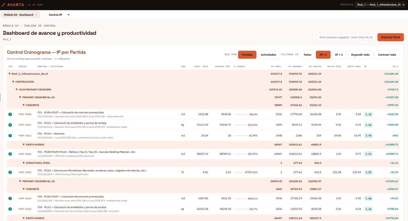 Tabla de control de cronograma con índice de productividad por partida